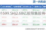 浙文影业(601599.SH)2.68亿股限售股将于6月4日上市流通