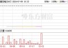 大唐发电：上半年净利同比预增约85%至124%