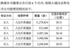 富满微：董事徐浙拟减持2736股，占股本0.0013%