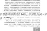 融资融券余额周增0.14%，沪深融资买入额周减13.73%