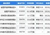 嘉化能源(600273.SH)：首次回购681,800股 涉资530.20万元