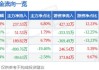 上海沿浦：预计上半年净利润同比预增92.29%左右