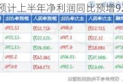 上海沿浦：预计上半年净利润同比预增92.29%左右