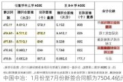 中国中冶：1月份至7月份新签合同额为7504.4亿元