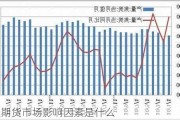 焦炭期货市场影响因素是什么