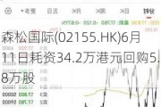 森松国际(02155.HK)6月11日耗资34.2万港元回购5.8万股