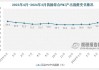 国家统计局：PMI等指数有望回升