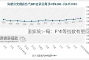 国家统计局：PMI等指数有望回升