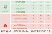 美股异动丨英特尔跌4%，遭穆迪降优先无抵押债务评级