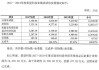 扣非后净利润连续三年为负 皇氏集团收年报问询函