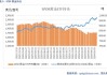 【贵金属】降息预期受挫，贵金属大幅走低