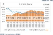 【贵金属】降息预期受挫，贵金属大幅走低