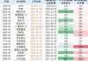 速腾聚创(2498.HK)飙涨90%：市值突破300亿港元入恒生指数