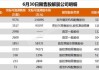 江南高纤：公司拟回购不超过2000.00万股公司股份