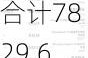 开普云：研发投入合计7829.69万元，同比增长9.53%