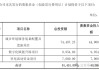 新三板创新层公司昆仑股份新增软件著作权信息：“展立方营销云平台”