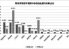 国内车险欺诈呈现四大趋势