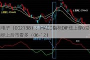 顺络电子（002138）：MACD指标DIF线上穿0轴-技术指标上后市看多（06-12）