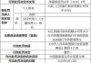 江西银行萍乡分行因投资收益违规处置风险资产被罚款40万元