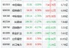 沪深股通|药石科技8月2日获外资卖出0.12%股份