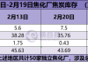 钢材五大材表需回升，焦企产量小幅减少：关注需求端风险