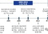 倍加洁(603059.SH)：善恩康主营业务不属于合成生物技术领域