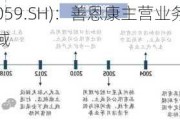 倍加洁(603059.SH)：善恩康主营业务不属于合成生物技术领域