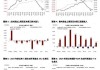 中金：南向资金近期对中行流入较多 北向资金流入招行、浦发