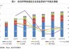 城投转型：关注业务模式市场化转变及区域负债率