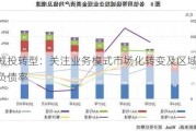 城投转型：关注业务模式市场化转变及区域负债率