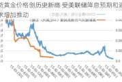 现货黄金价格创历史新高 受美联储降息预期和避险需求增加推动