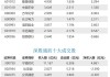 50只股北向资金持有流通盘的比例超10%