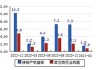 新天药业(002873.SZ)：收到全资子公司分红款3085万元