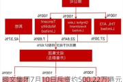 阅文集团7月10日斥资约500.22万港元回购股20万股