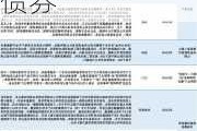 北控城市资源附属拟2950万港元认购可交换债券