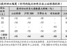 机构论后市丨三季度有望迎来市场拐点 A股中枢或上台阶