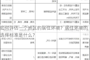 如何评估一个地区的居住环境？居住环境的选择标准是什么？