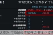 邦达亚洲:市场避险情绪升温 黄金小幅收涨