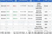 麦格米特：实际控制人童永胜增持公司股份约158万股 增持***实施完毕