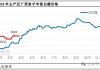 白糖：2024年起南北区域价差扩大 下半年存收窄可能