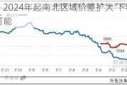 白糖：2024年起南北区域价差扩大 下半年存收窄可能