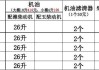 货车大修后的磨合方法有哪些？这些方法的优缺点分别是什么？