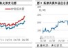 丙烯：PDH 装置停工致供应趋紧，价格上涨 4.59%