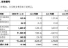 汉朔科技IPO：99%产品靠外协加工、境内市场份额下滑、“吝啬”研发投入 账上现金充足却要3.5亿补流？