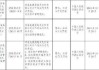 汇潮支付被罚128万元：违反商户管理规定、违反账户管理规定、未按照规定履行客户身份识别义务