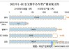 长安汽车上半年销量同比增长近一成 实现时间过半任务过半