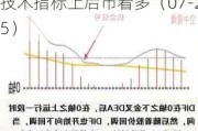 福赛科技（301529）：MACD指标DIF线上穿0轴-技术指标上后市看多（07-25）