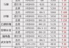 湘钢建材：出厂价格上调20元 螺纹钢至3820元/吨