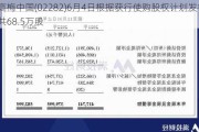 ***中国(02282)6月4日根据获行使购股权***发行合共68.5万股