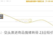 长江有色：空头激进商品情绪转弱 23日铅价或下跌